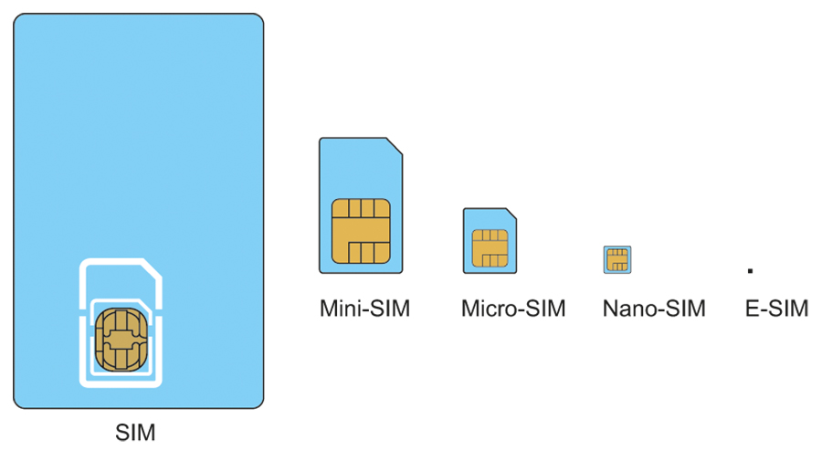 Cómo cortar una tarjeta SIM para convertirla en una microSIM o una nanoSIM