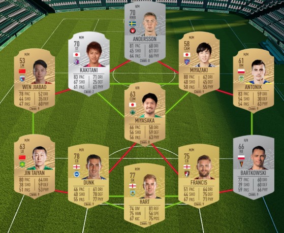 Ligas y países híbridos de FIFA 20