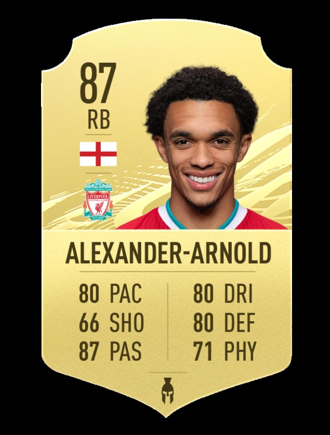 Mejores laterales derechos de FIFA 21