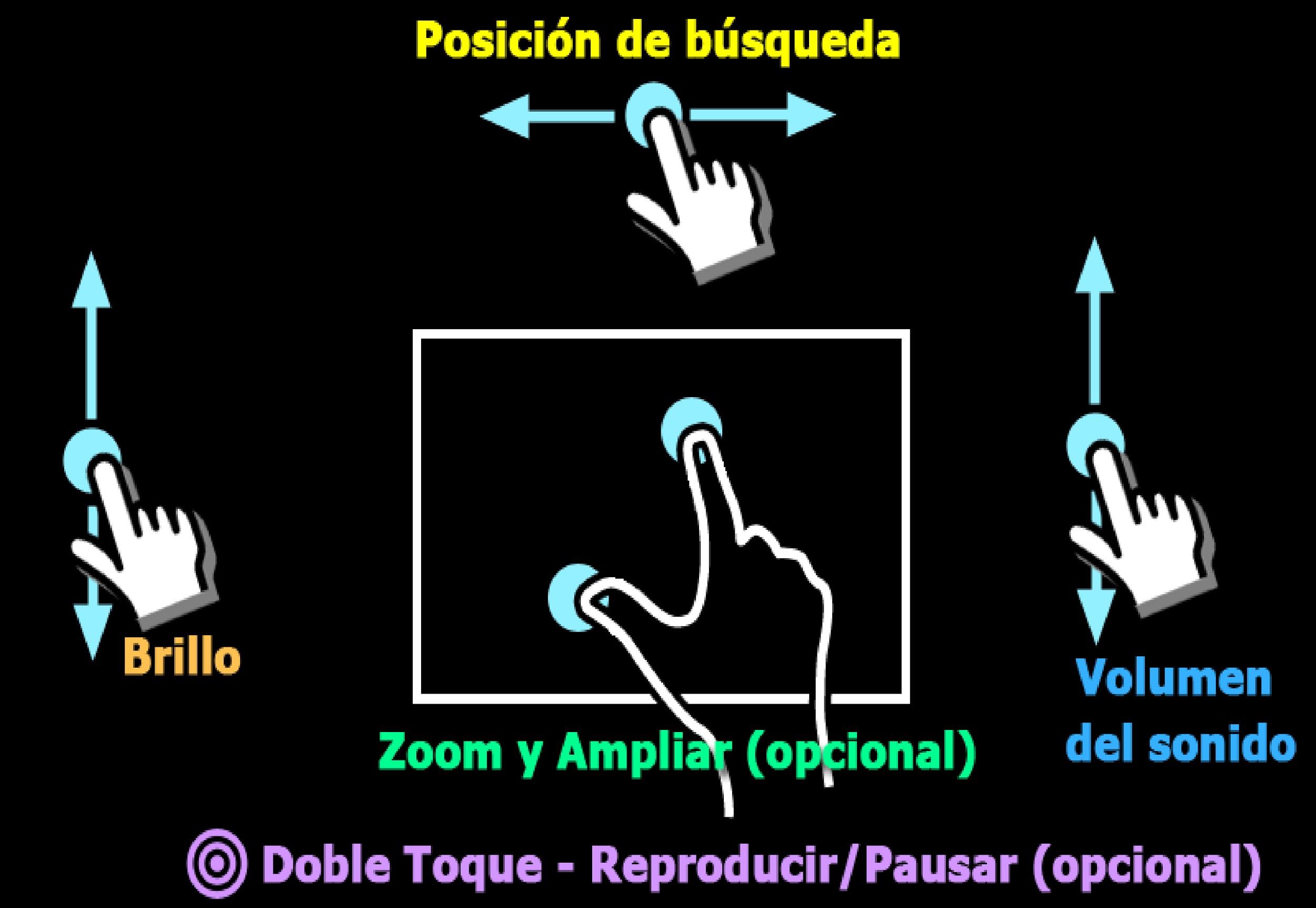 Tutorial sobre MX Player Pro