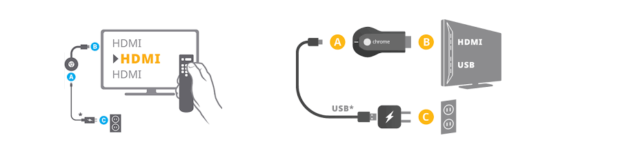 Configuración de Chromecast Ultra