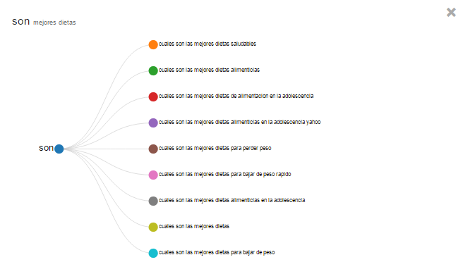 Planificador de palabras clave