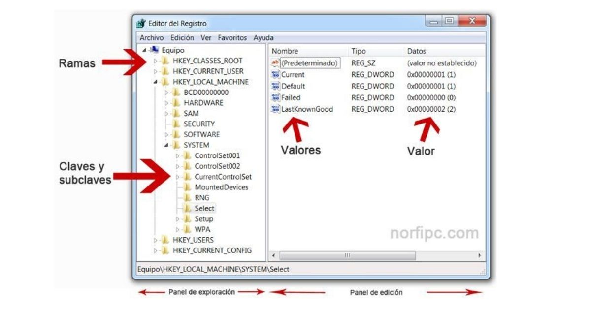 Editar registro de Windows