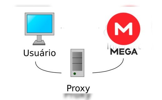 Lista de los mejores Mega Proxies 2017