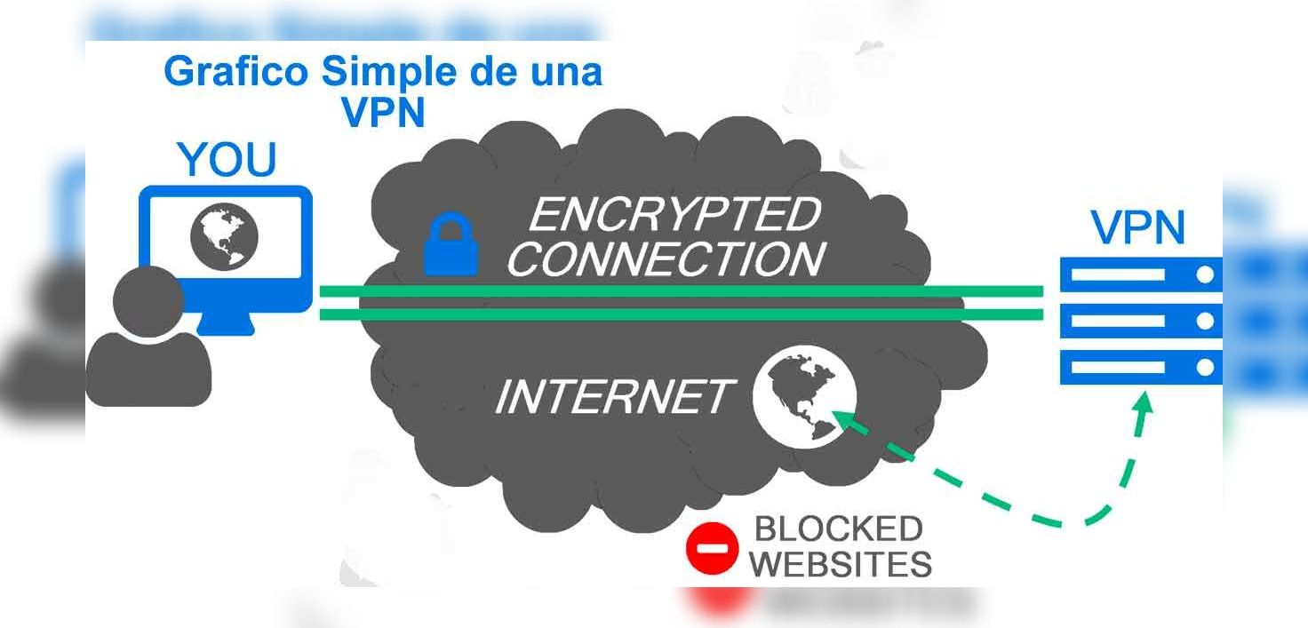 VPN para 2019