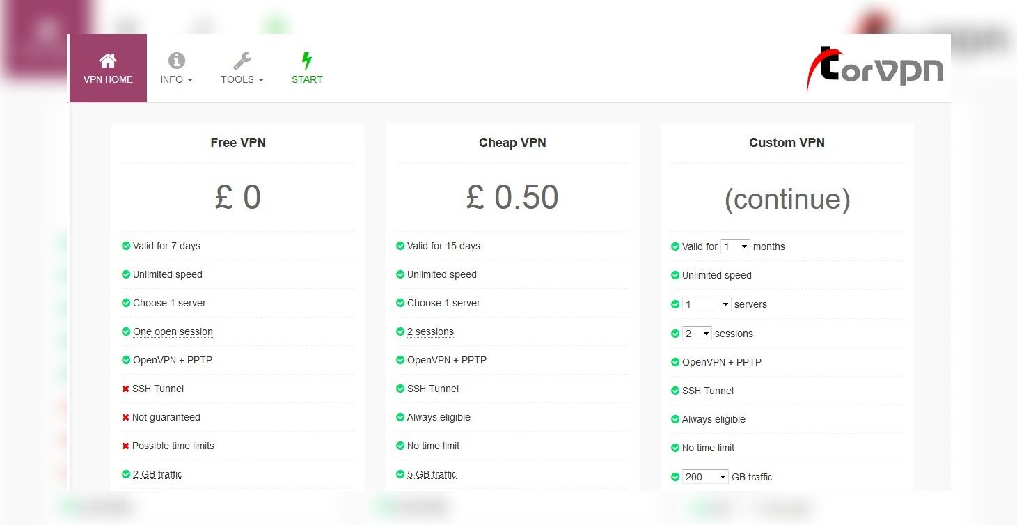 VPN para megadescargadores