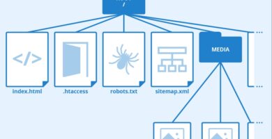 mover copiar archivos carpetas linux