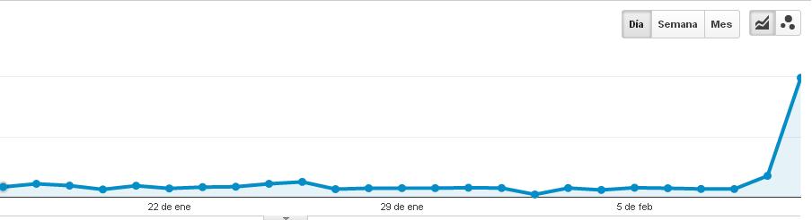 Genera tráfico web con StumbleUpon trafico libre