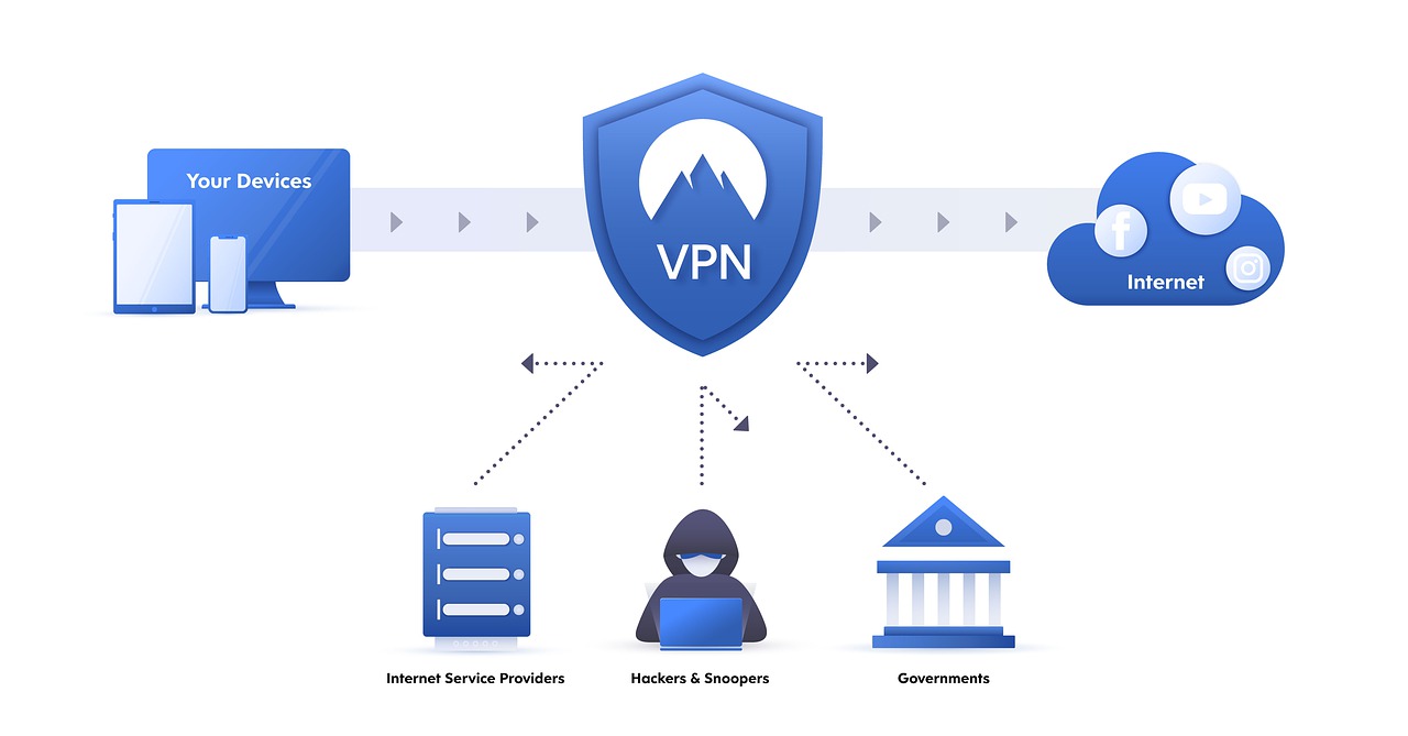 que es un vpn